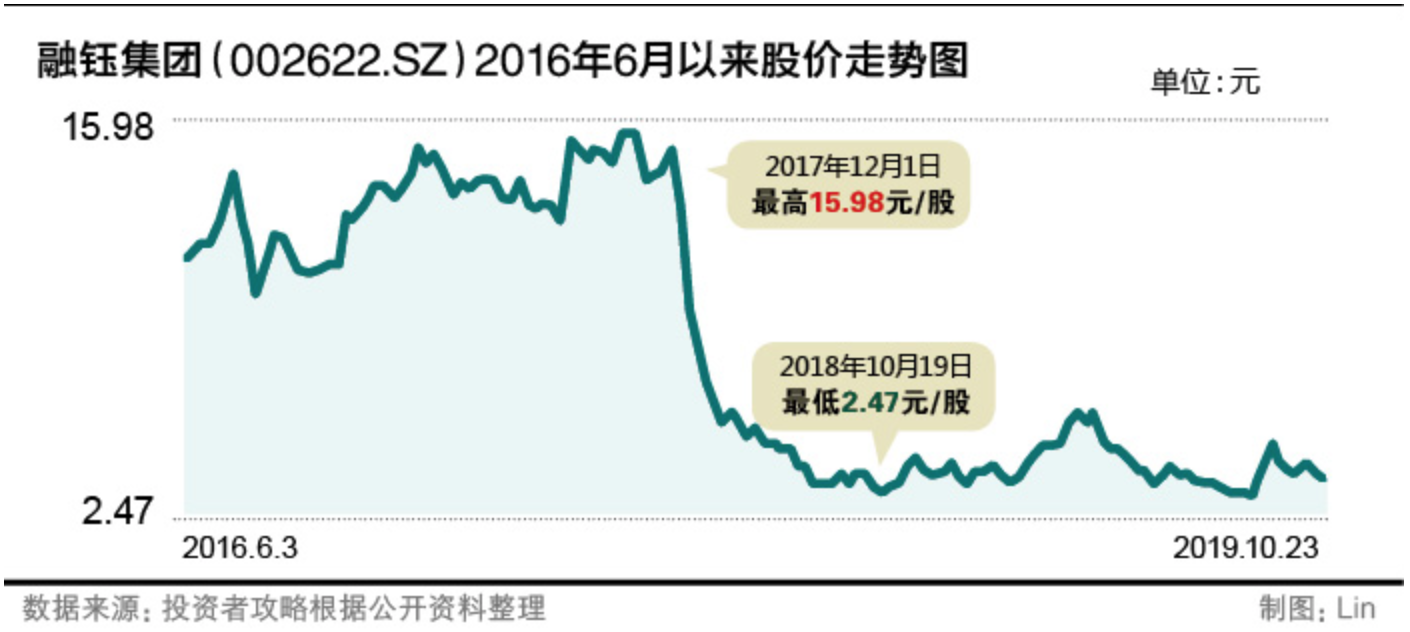 15、融钰集团快速扩张埋隐患1.png