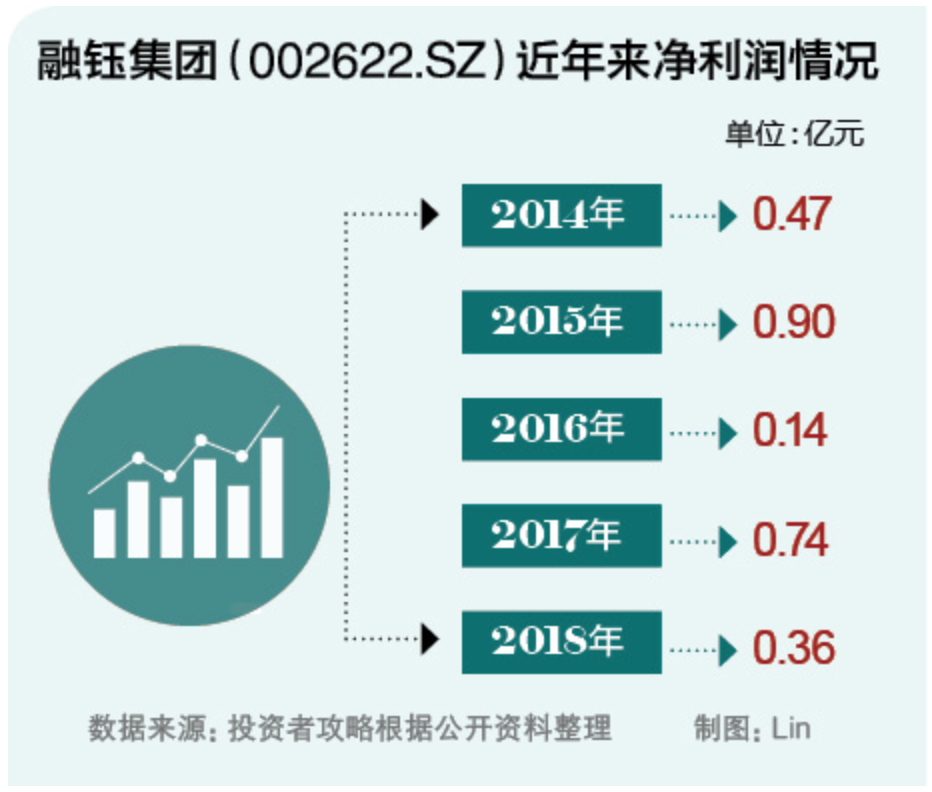 15、融钰集团快速扩张埋隐患2.png