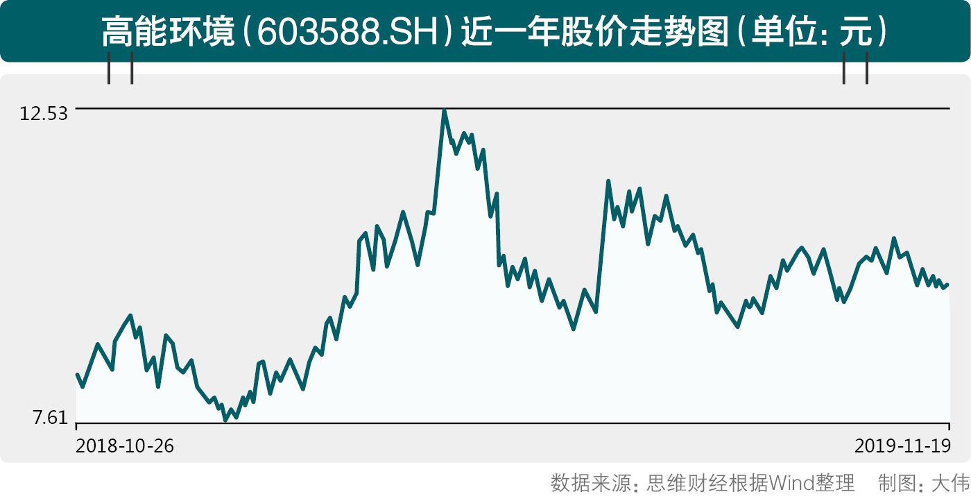 高能环境.jpg