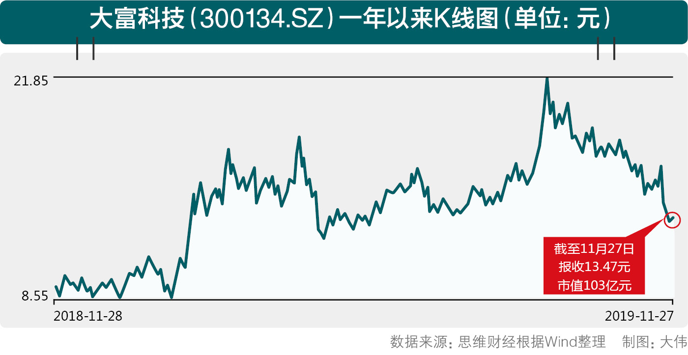 大富科技K.jpg