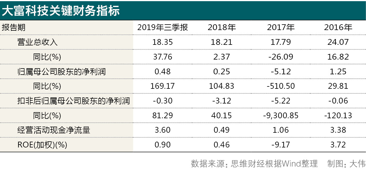 大富科技.jpg