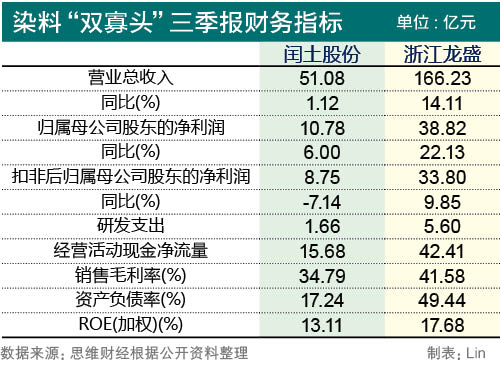 染料.jpg