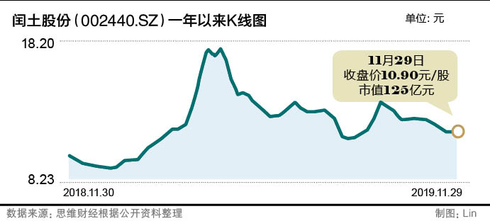 闰土K线.jpg