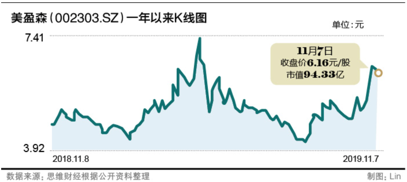 截屏2019-11-0912.47.01.png
