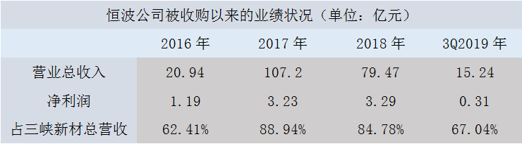 三峡新材.png