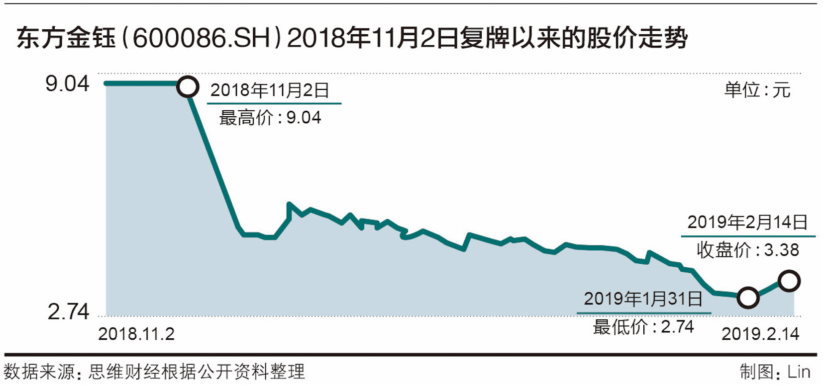 2、中国蓝田称不入股市 东方金钰“易主”成闹剧 .2.jpeg