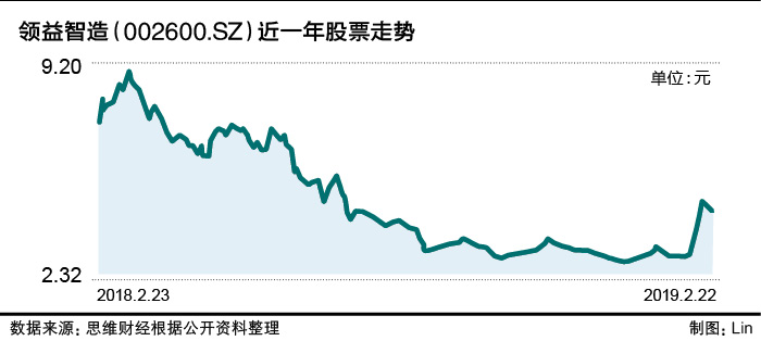 9、领益智造股价飞涨业绩暴跌 自己借来的地雷阵哭着也得爆完 .jpg