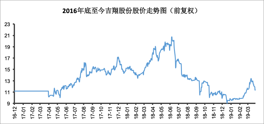 5、新帅上任 吉翔股份剑指何方？.png