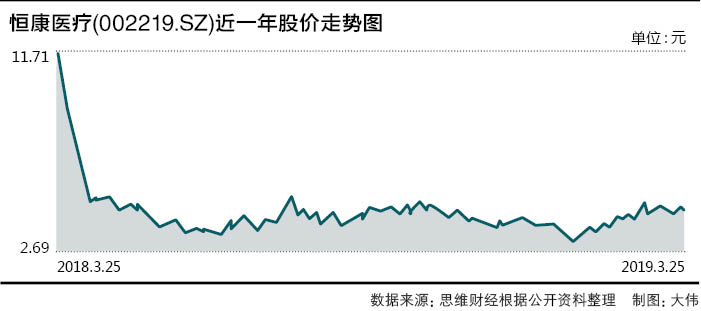 2、恒康医疗实控人股权上了拍卖台.jpg
