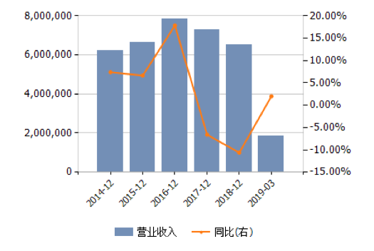 2、举棋不定的国美零售如何逆袭1.png