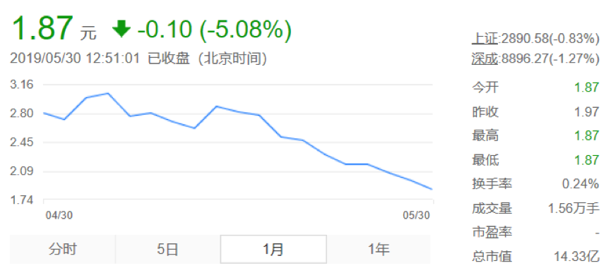 6、天宝食品怎么了.png