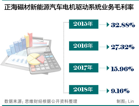 6、正海磁材股价因稀土概念暴涨3.jpg