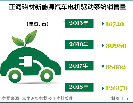 6、正海磁材股价因稀土概念暴涨2.jpg
