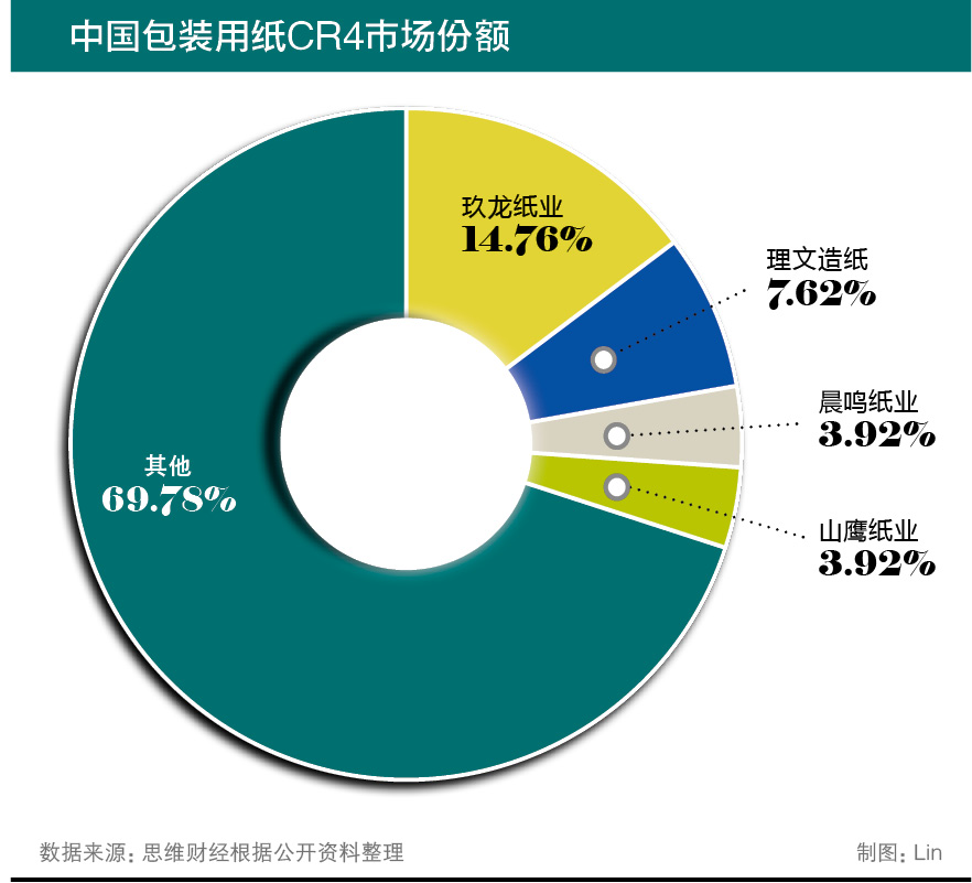 造纸行业图表2.jpg