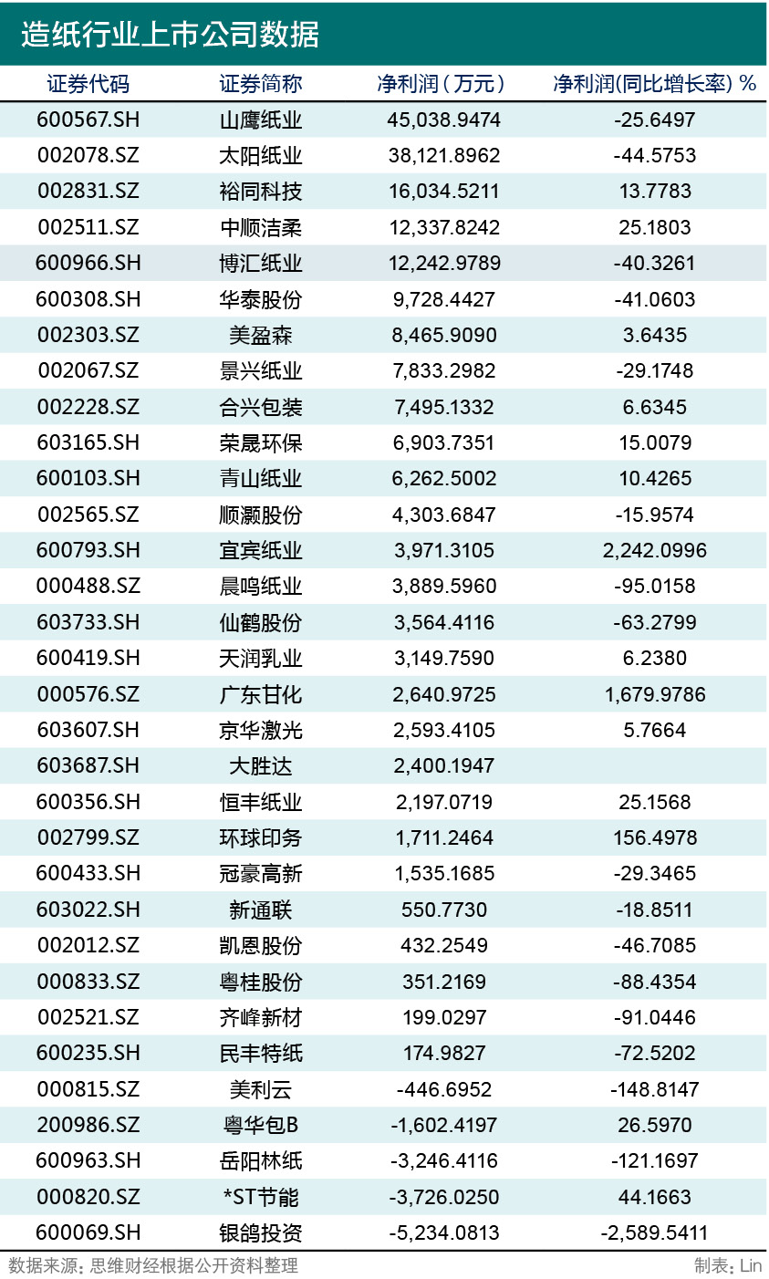 造纸行业图表3.jpg