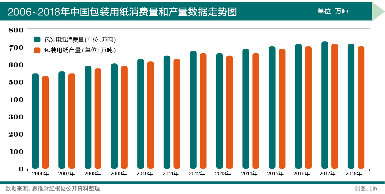5、纸业股几乎全线受压1.jpg