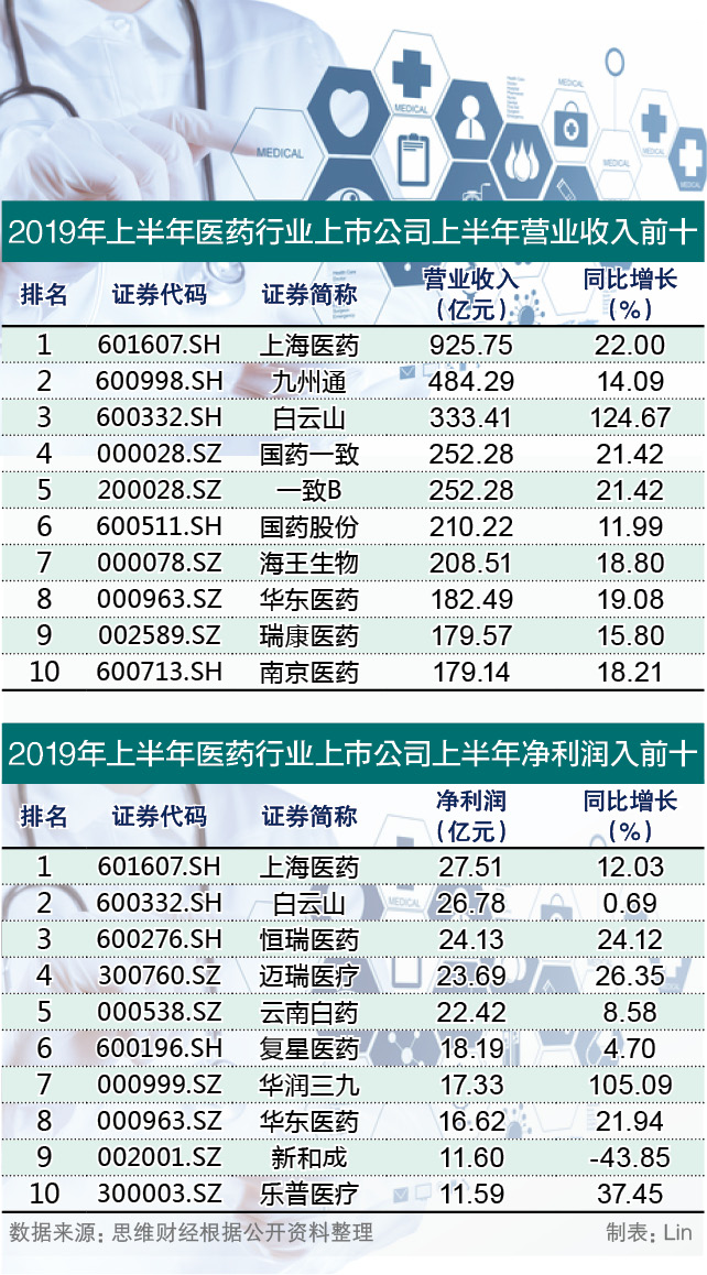 4、分析师齐称医药板块韧性十足.jpg