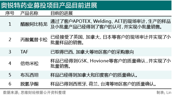 16、奥锐特药业大客户依赖症待除.jpeg
