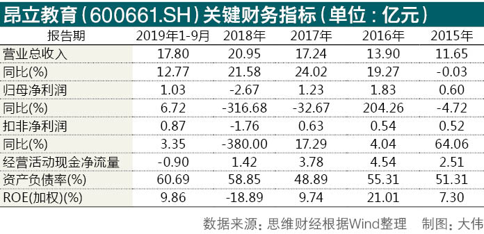 昂立教育表格.jpg
