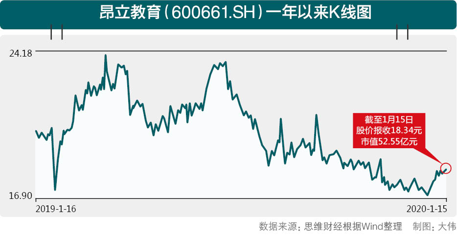 昂立教育K.jpg