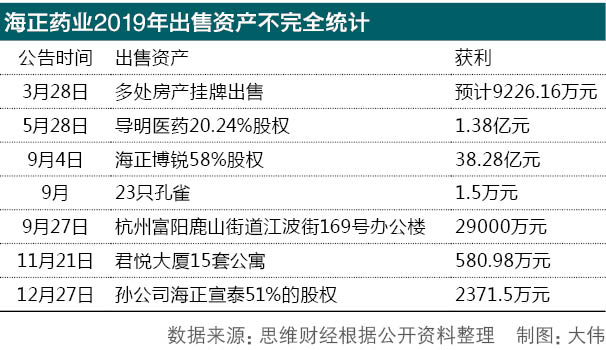 海正表格.jpg