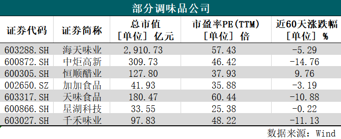 11、海天味业1.png
