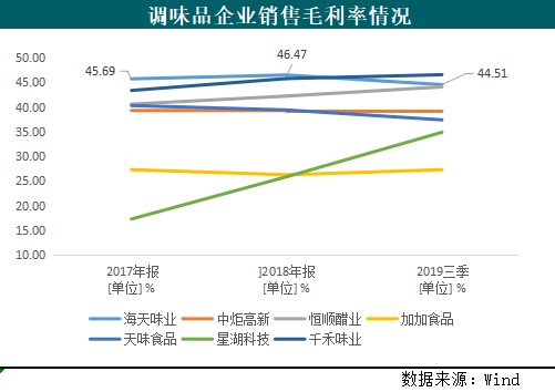 11、海天味业2.png