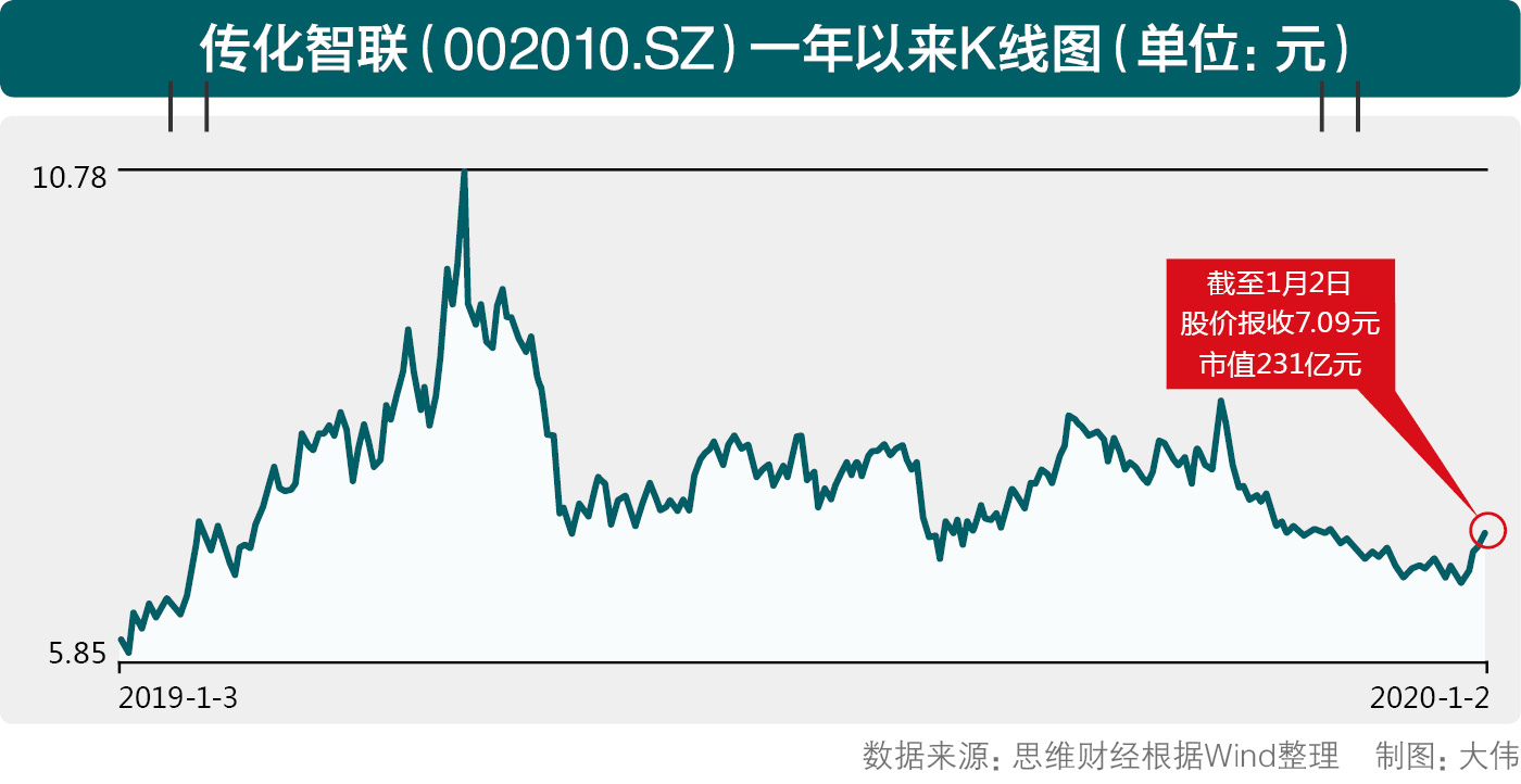 传化智联的图片 (1).jpg
