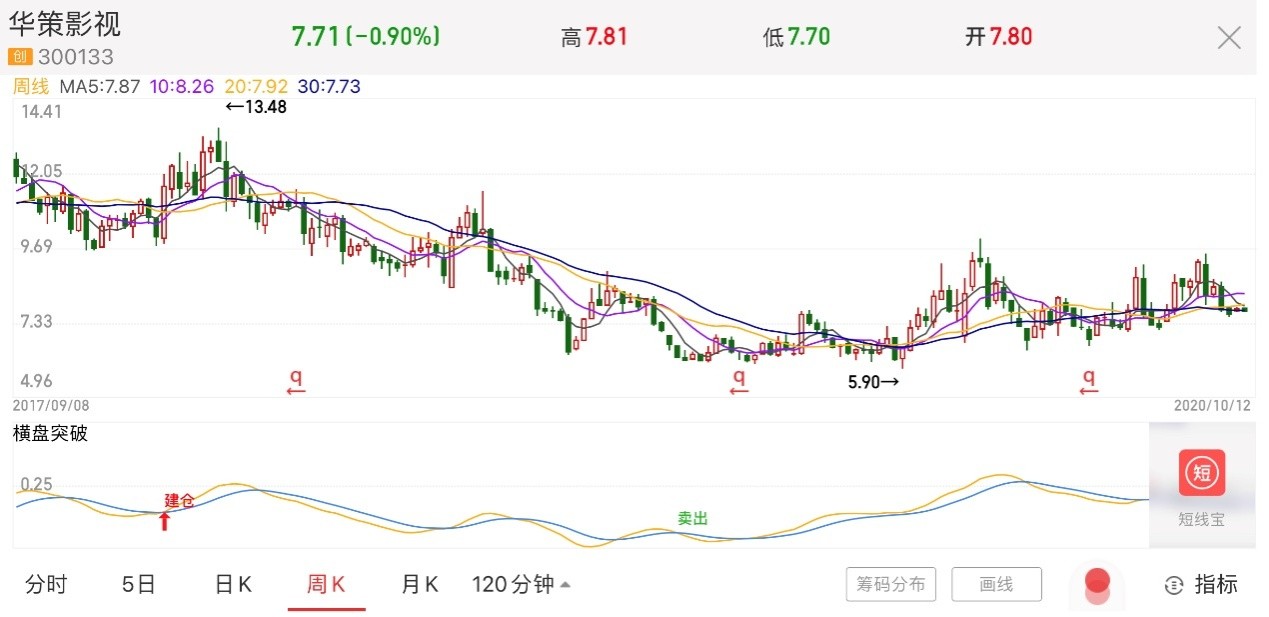 华策影视拟募集资金投向遭“问询”，立足影视向“影响力经济”拓展 