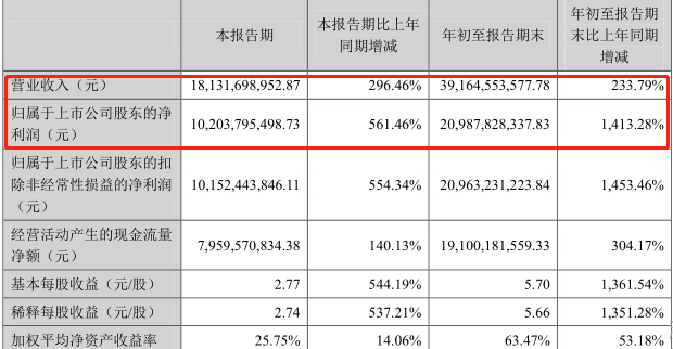 “养猪一哥”牧原股份最近可谓是喜忧参半 