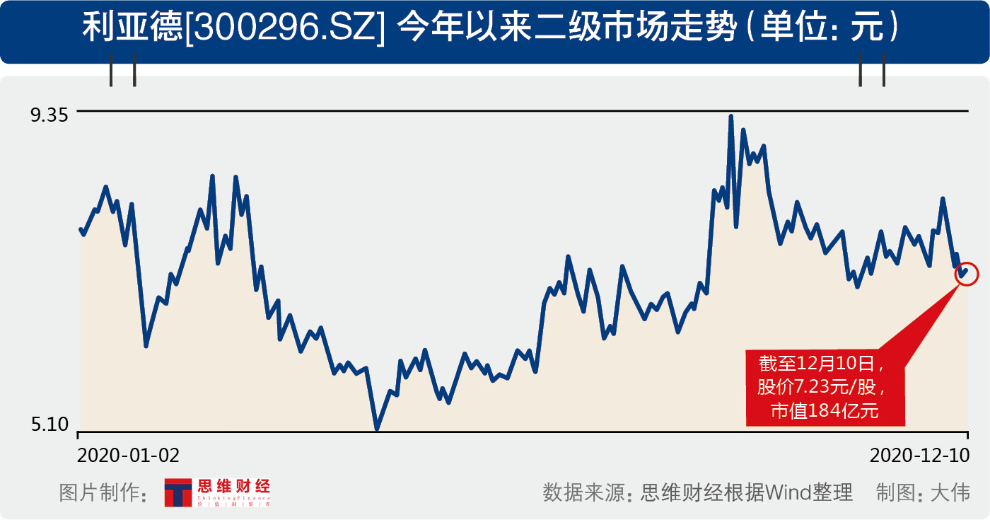 利亚德.jpg