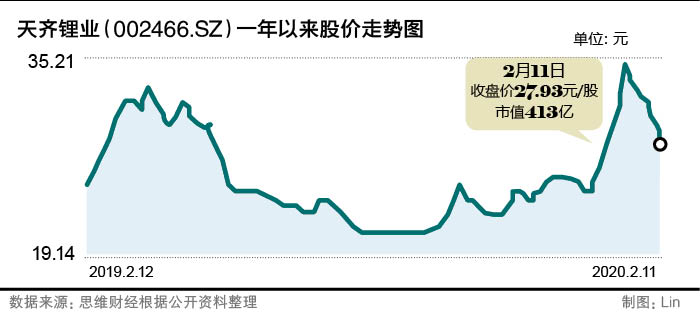 天齐锂业.jpg