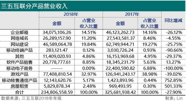 在线网站人口_中国人口报在线阅读(2)