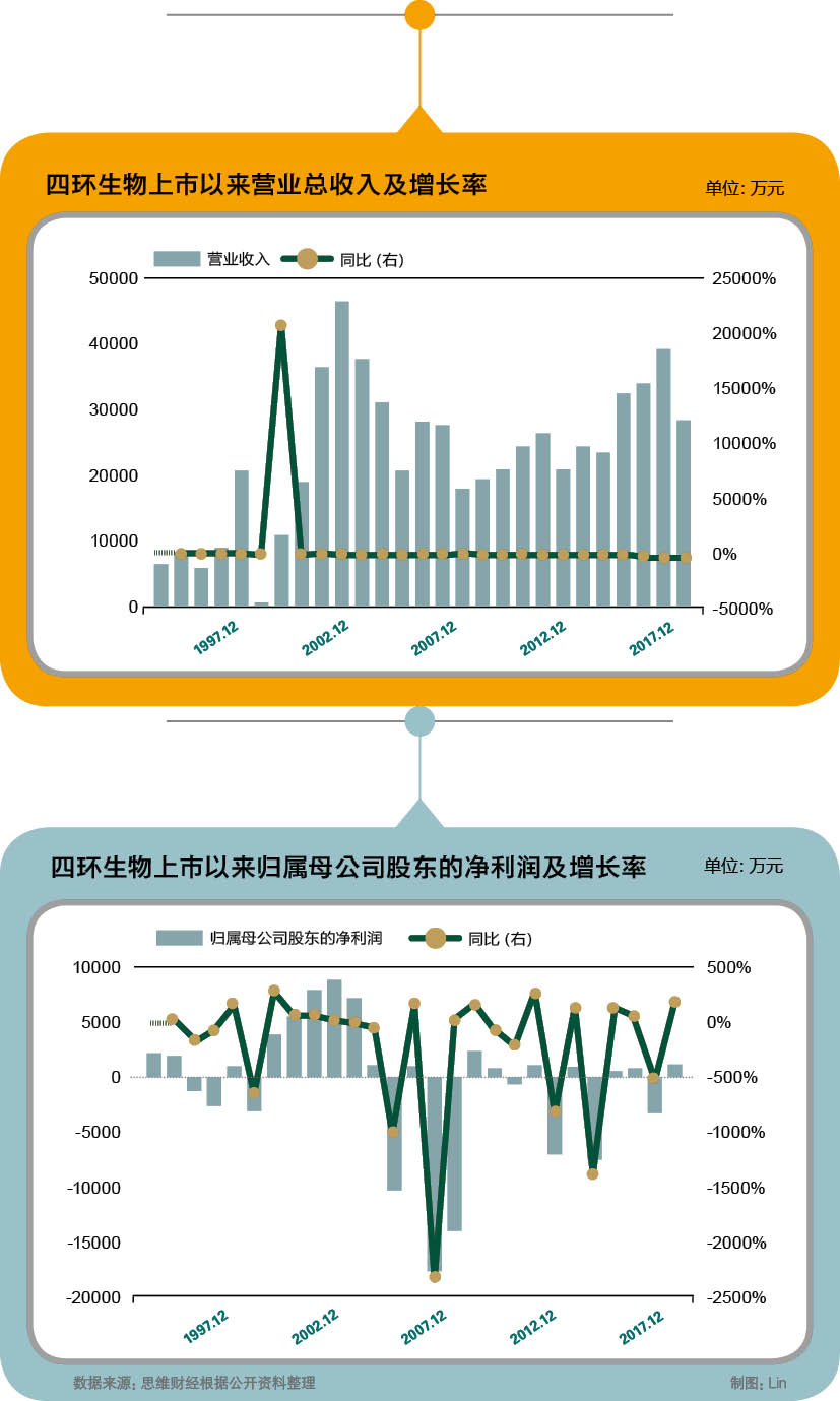 四环生物图表.jpg