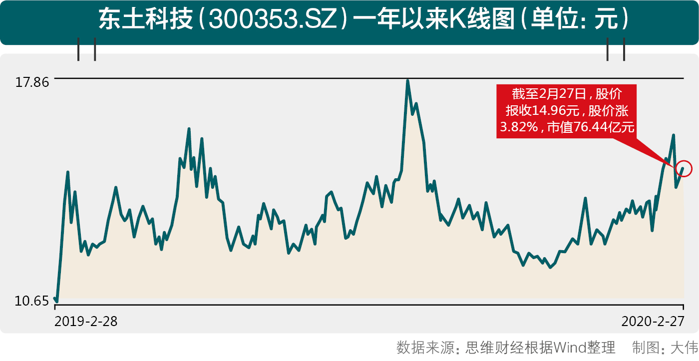 东土科技2.jpg