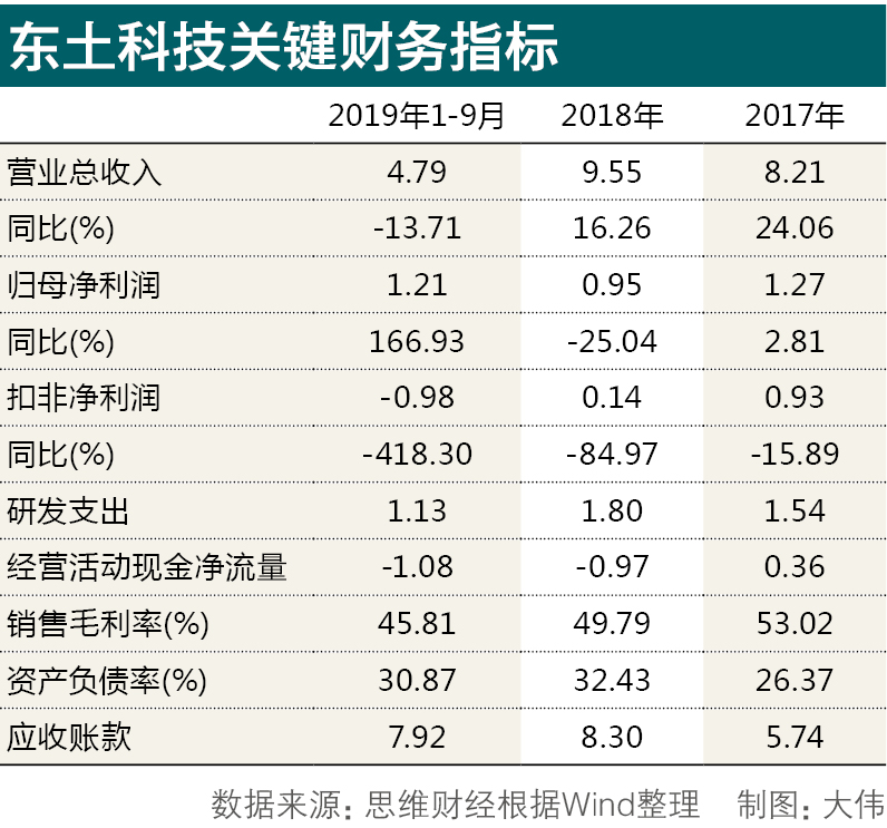 东土科技1.jpg