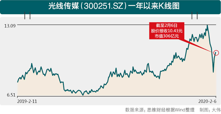 光线传媒K.jpg