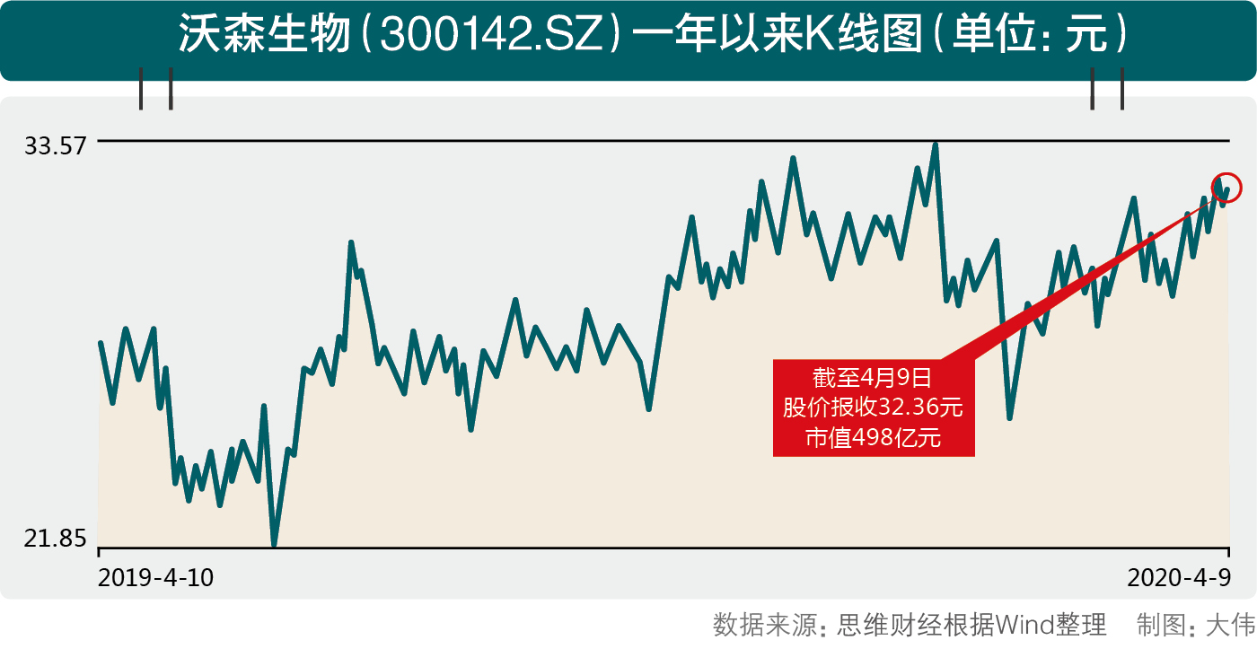 沃森生物1.jpg