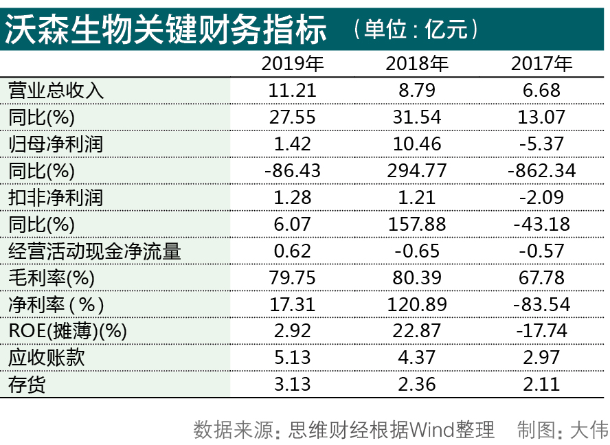 沃森生物2.jpg