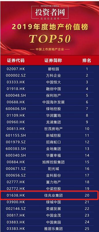 佳兆业地产排名_兆丰地产简介