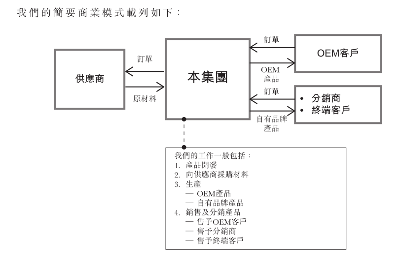  久久王三度IPO：大客户“依赖”隐忧渐显 线下模式掣肘成长空间