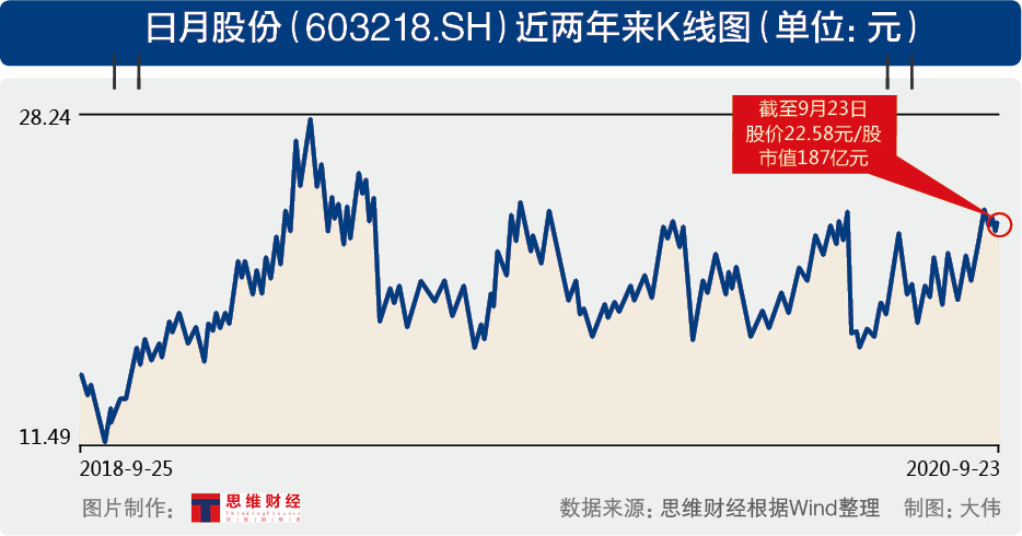 日月股份.jpg