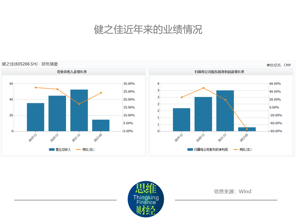  健之佳罕见高杠杆并购引股价巨震 快速扩张拖累业绩不及预期