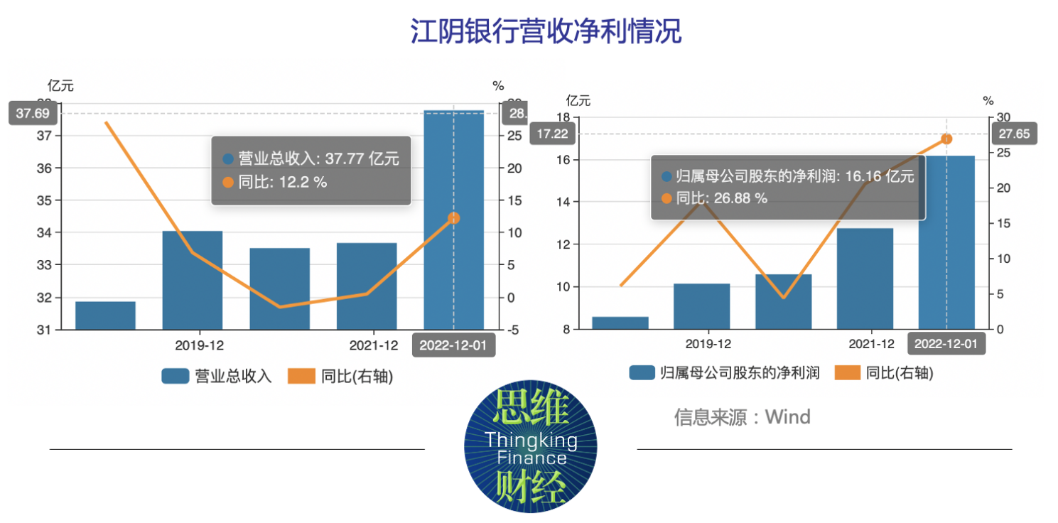  江阴银行股东迭变股权遭拍卖 