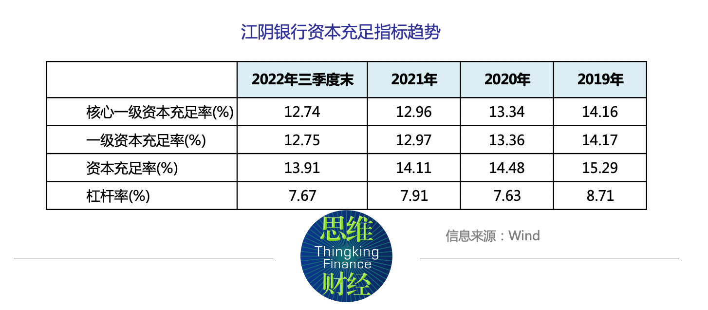  江阴银行股东迭变股权遭拍卖 