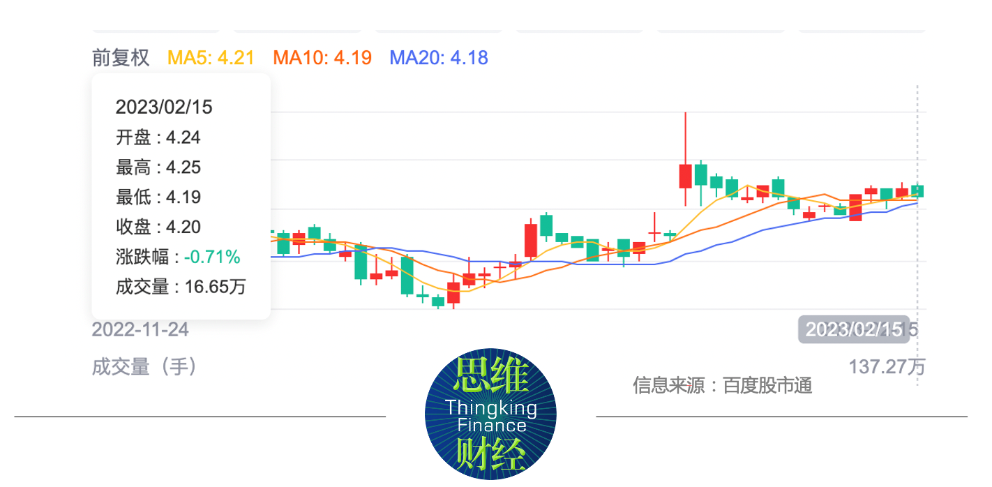  江阴银行股东迭变股权遭拍卖 