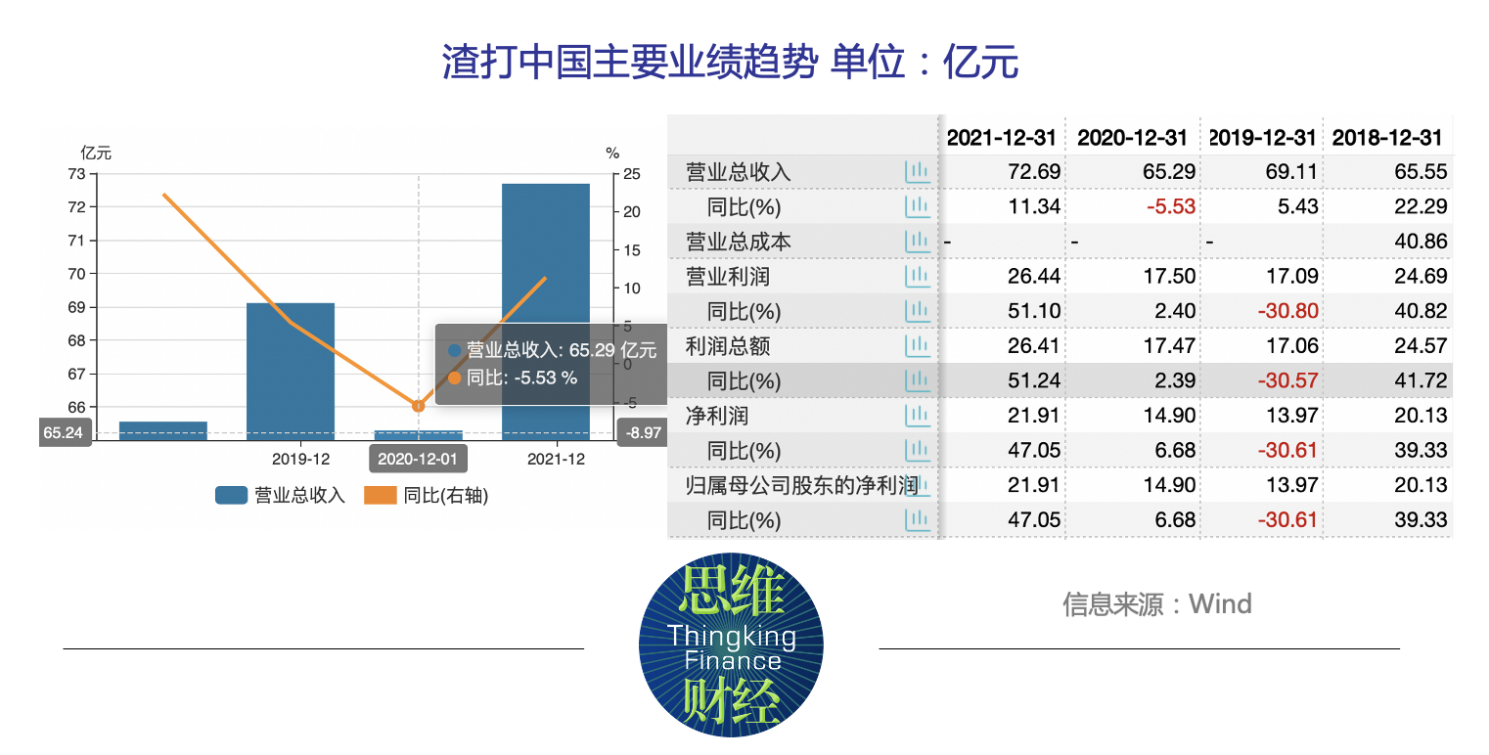  渣打中国近5000万罚单背后的烦恼