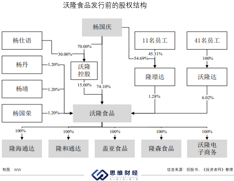 沃隆一.png