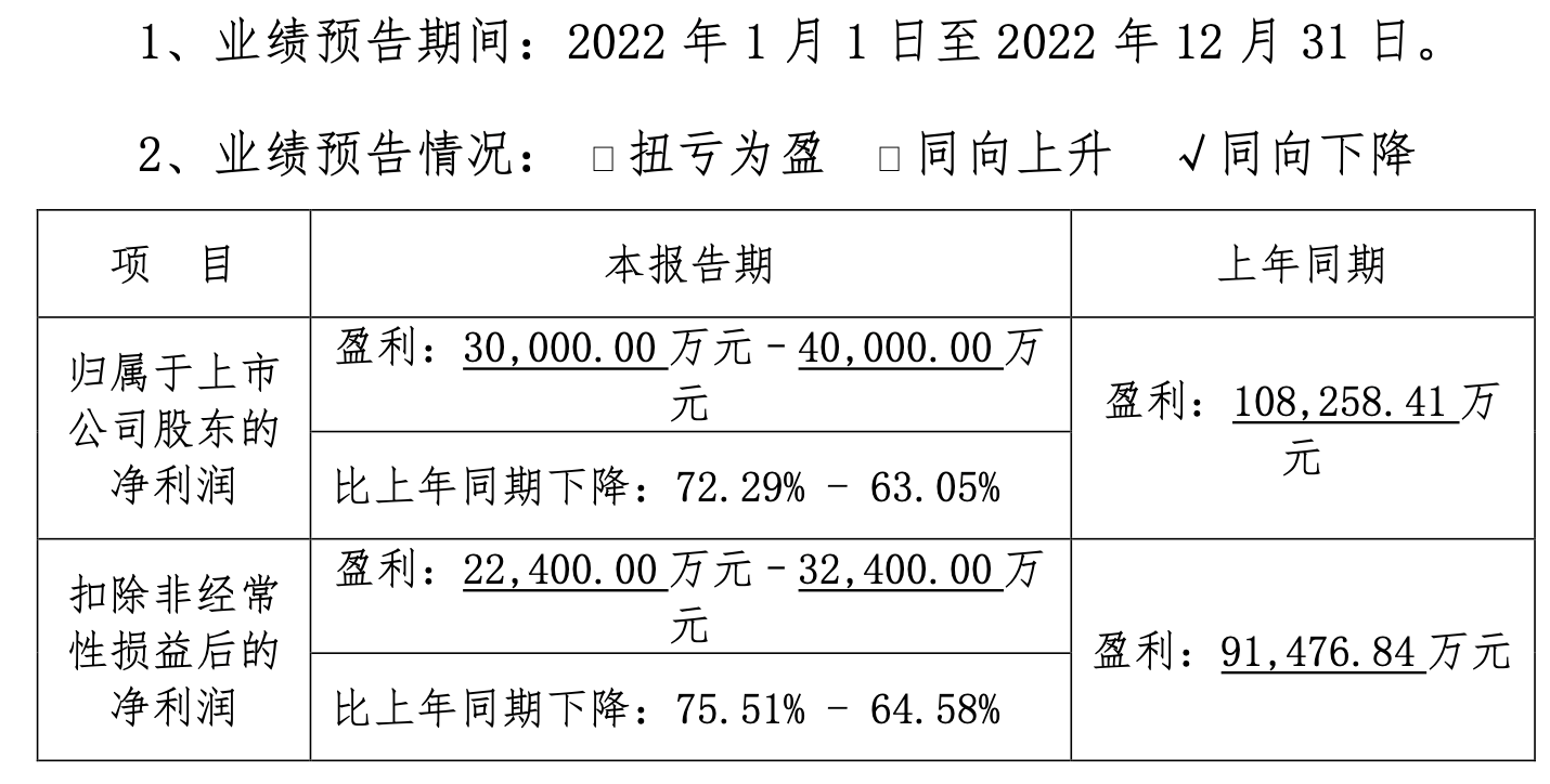  “支付第一股”拉卡拉净利腰斩背后 