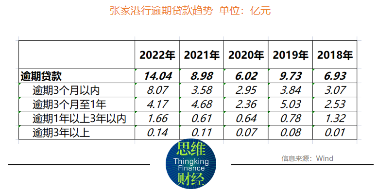  张家港行营收增速放缓至5年来最低背后_思维财经 